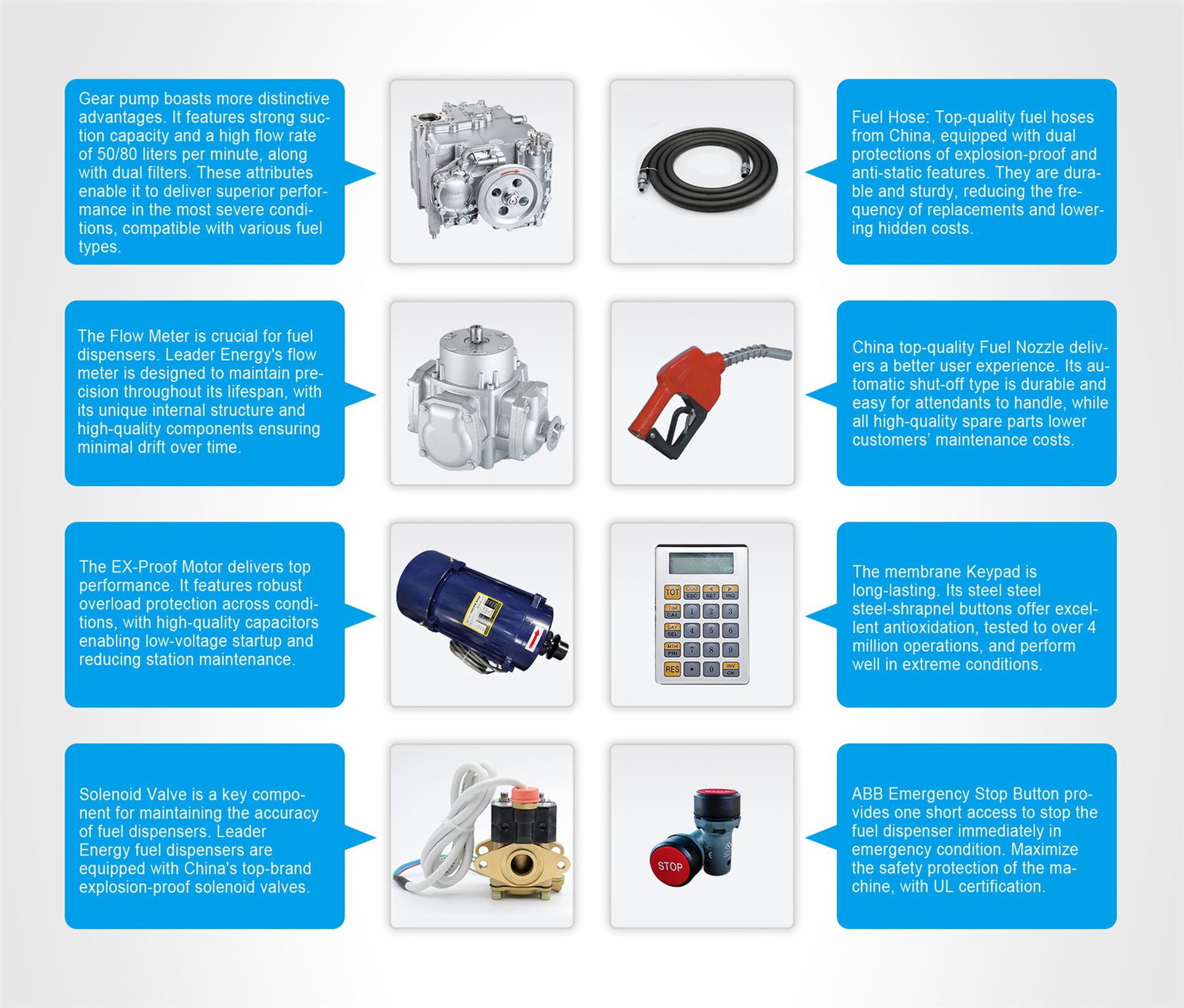 Leader Energy Fuel Dispesner Parts Leader Energy Fuel Dispesner Parts